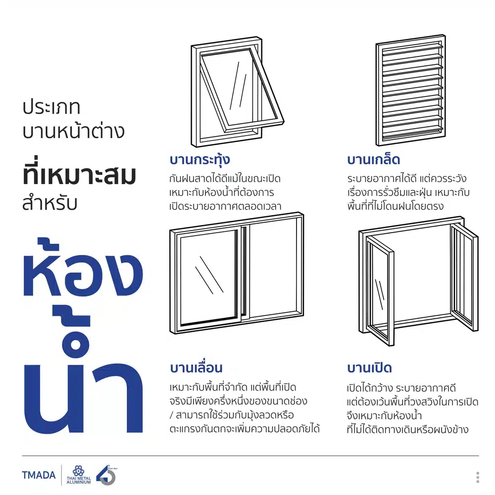 หน้าต่างห้องน้ำ 4