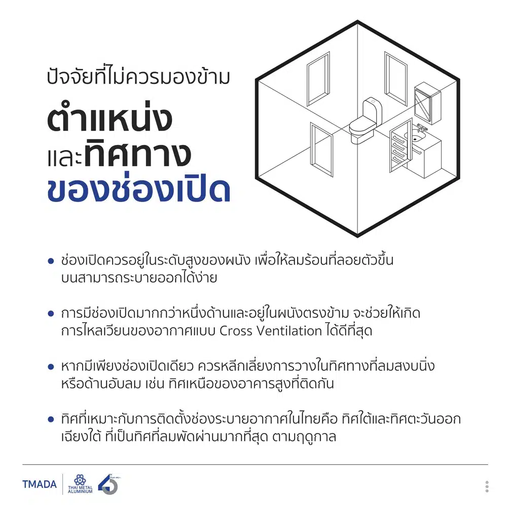การออกแบบหน้าต่างในห้องน้ำ
