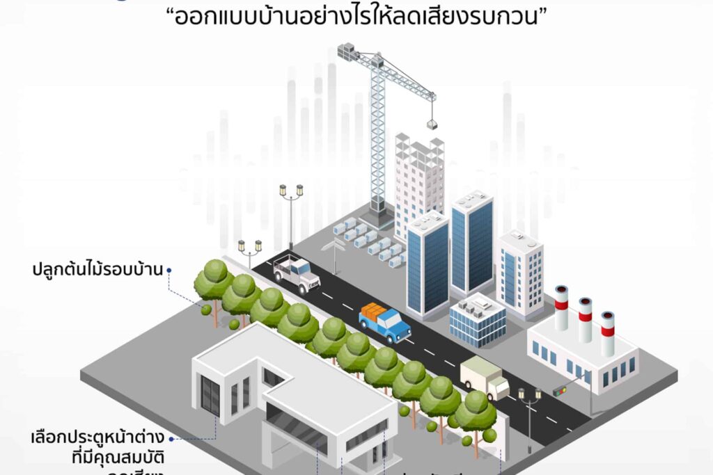 ออกแบบบ้านอย่างไรให้ลดเสียงรบกวน