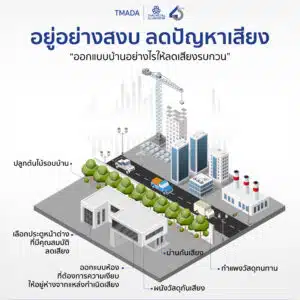 ออกแบบบ้านอย่างไรให้ลดเสียงรบกวน